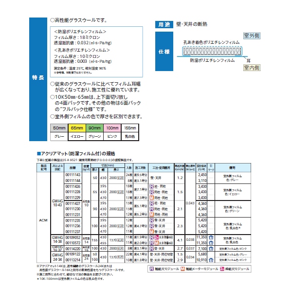 グラスファイバー　断熱材　アクリアマット　50×430×2880ミリ　5枚　遮音