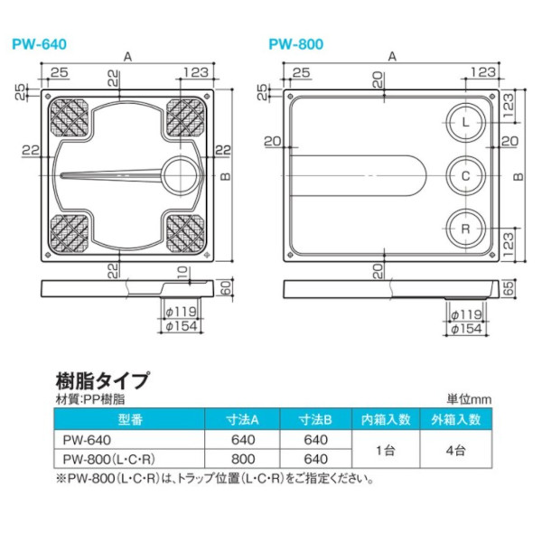 サヌキ SPG 洗濯機用防水パン 樹脂タイプ PW-640 PW-640