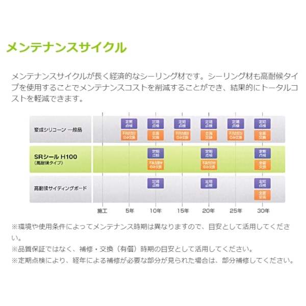 サンライズ ＳＲシールＨ１００ オリーブグレー 333ml x10本セット h100olivegrayct