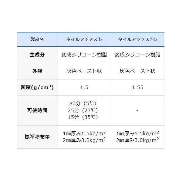 タイルアジャスト5 MP2kg(下地調整) RE-561 RE-561