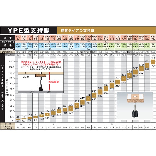 万協 YPE型支持脚(遮音用) 100本入り YPE-90