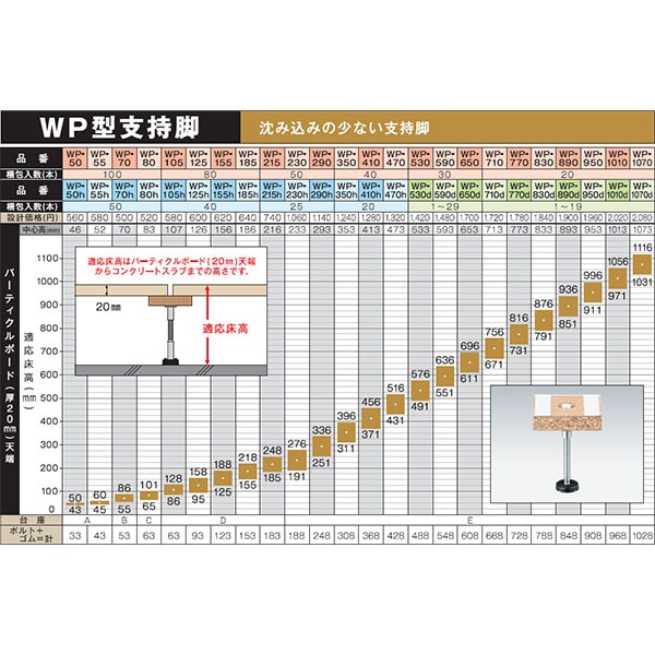 万協 WP型支持脚(補強用) 100本入り WP-80