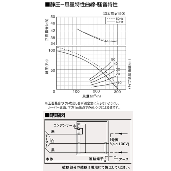 パナソニック 天埋換気扇（鋼板）低騒音・ルーバーセット 鋼板製本体 FY-27S7