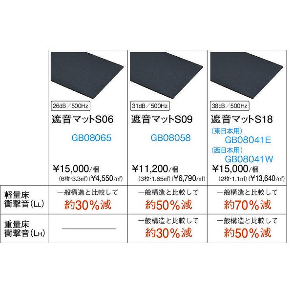 大建工業 遮音マットS09 3枚入 GB08058 - 4