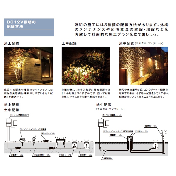 LIXIL エクステリアライト DC12V 壁付用トランス電源ユニット 35W プラグ付き 8VLP29ZZ