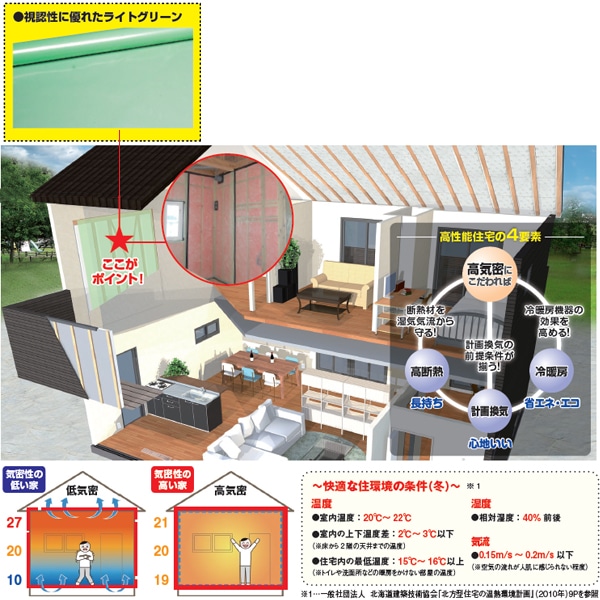 日本住環境 ダンタイト21(半折) 防湿気密 100㎡ S-DT21H